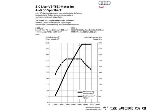 ֮ ڰµ µa5 2011 s5 sportback