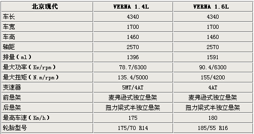 ° ִVERNAع